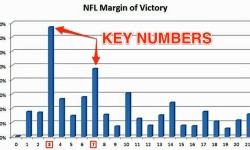 Laying favorites: A recipe for success?