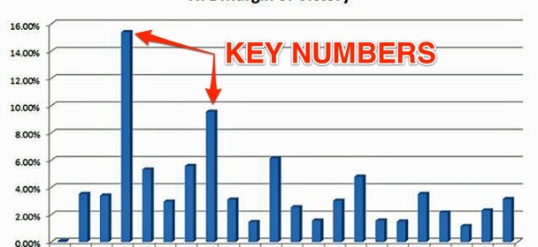 Laying favorites: A recipe for success?