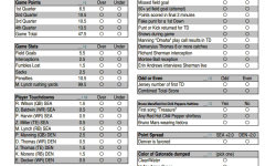 Super Bowl prop parlays